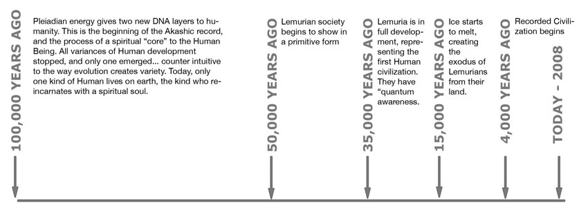 Histoie Humanité Kreyon