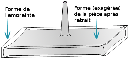 rertait-moulage-plastique