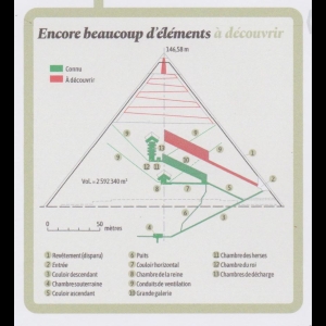 KHEOPS POUR LES NULS ou les 7 moyens pour construire la pyramide en moins de 25 ans