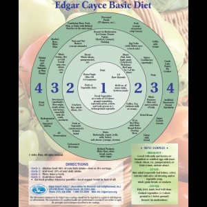Edgar Cayce "Online" - Acidity-Alkalinity