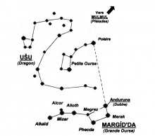 Constellation de la Grande Ours (Margid'da) (Parks)