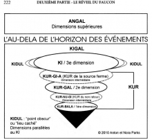 Dimension - KIGAL (Parks)