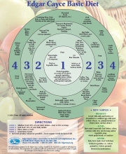 Edgar Cayce "Online" - Acidity-Alkalinity