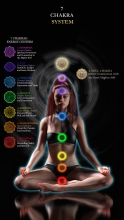 7 Chakras - Généralités (Aura)