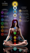 12 Chakras - Généralités (Aura)